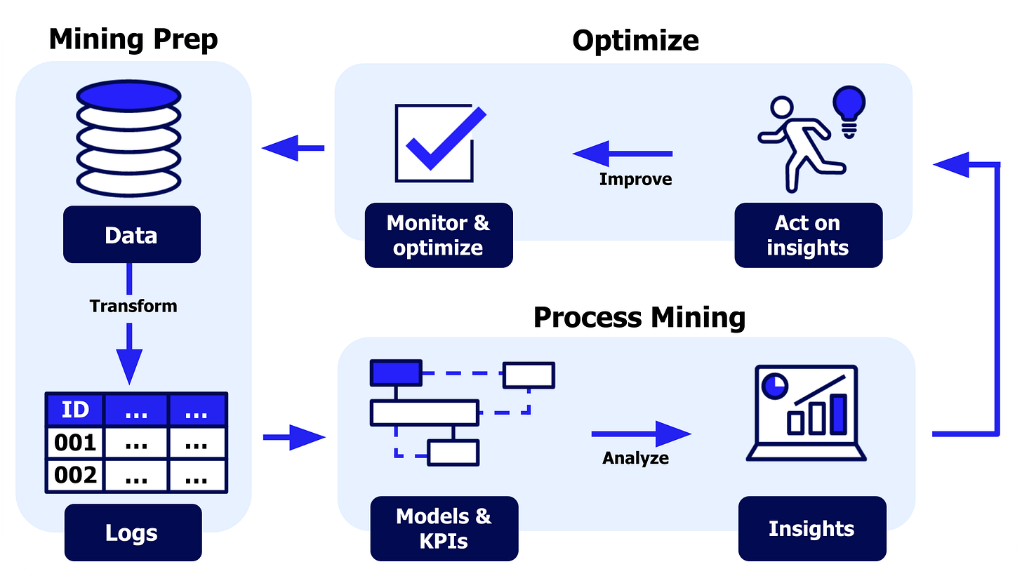 Process Mining - Appian 24.1