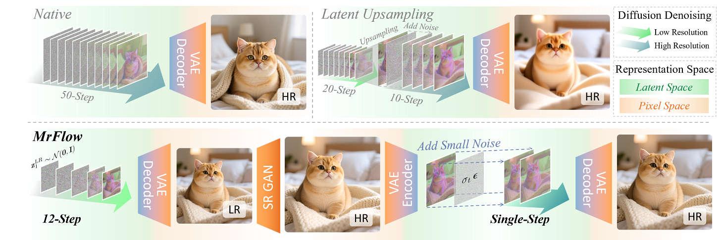 MrFlow framework MrFlow framework