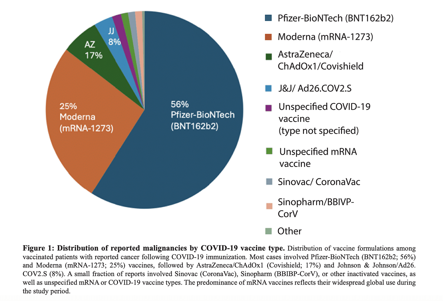Figure 1 d'Oncotarget