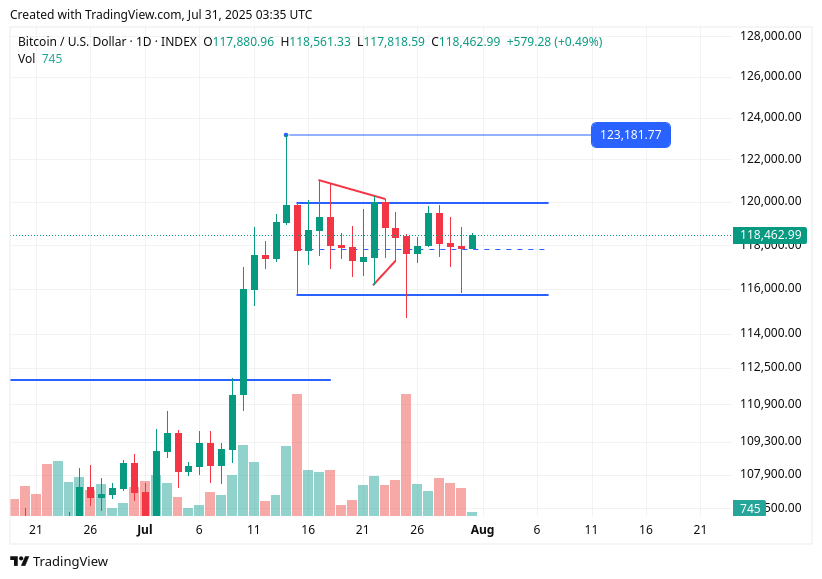 TradingView chart TradingView chart