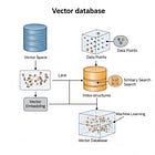 Vector Database Simplified