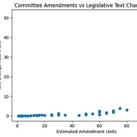 Are Parliamentary Committees Underachieving?