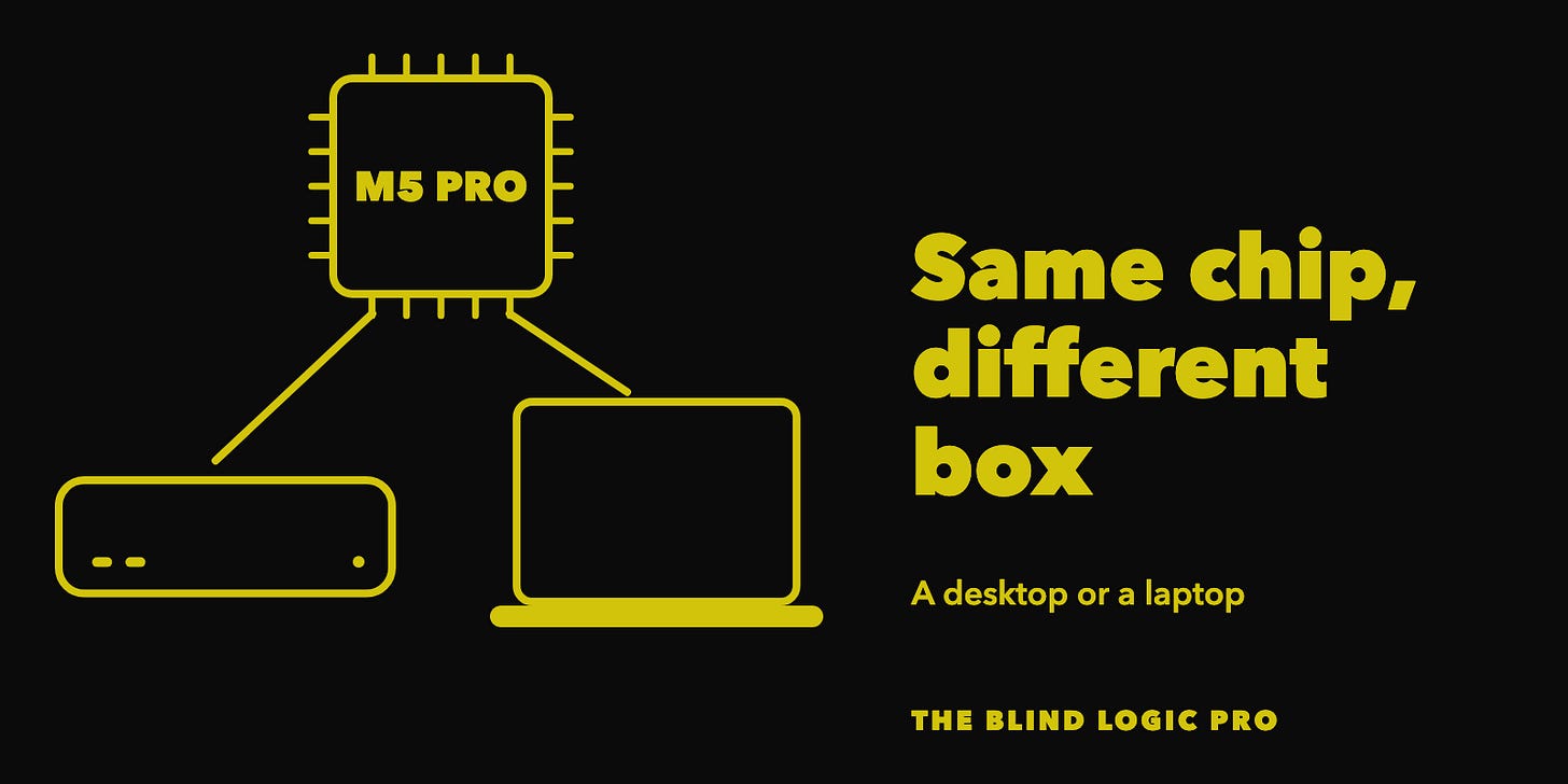A chip labeled M5 Pro with lines leading down to a Mac mini and a laptop, with the text Same chip, different box, A desktop or a laptop. A chip labeled M5 Pro with lines leading down to a Mac mini and a laptop, with the text Same chip, different box, A desktop or a laptop.