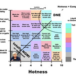 Macro, Models, and Mutiny 