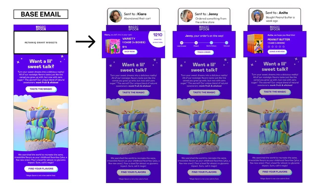 Pure Emails Generic emails cost your brand more than you think