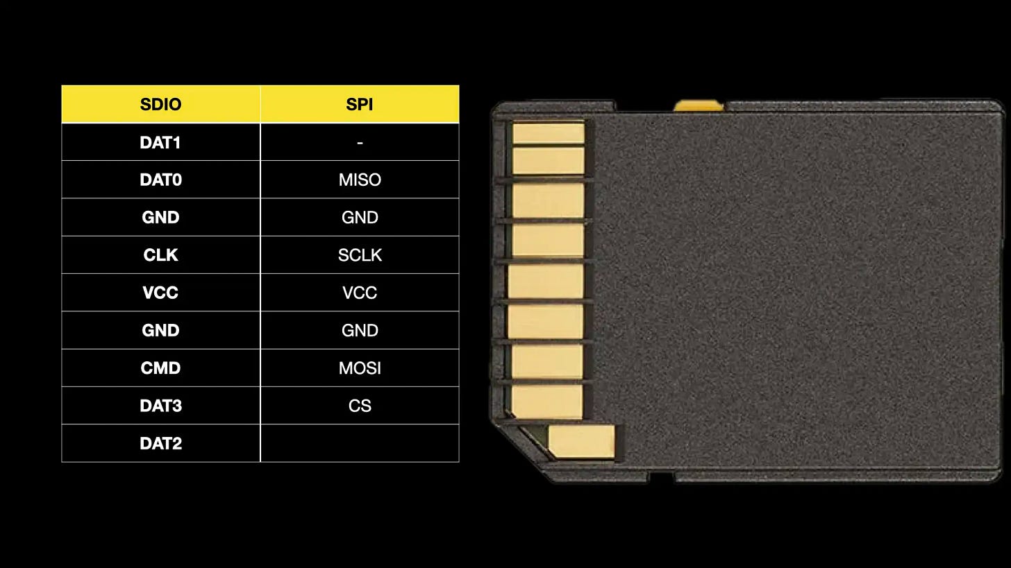 Scada Sd Card SD Card Shenanigans - Using the ESP32-S3 in USBMSC