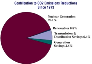 CO2