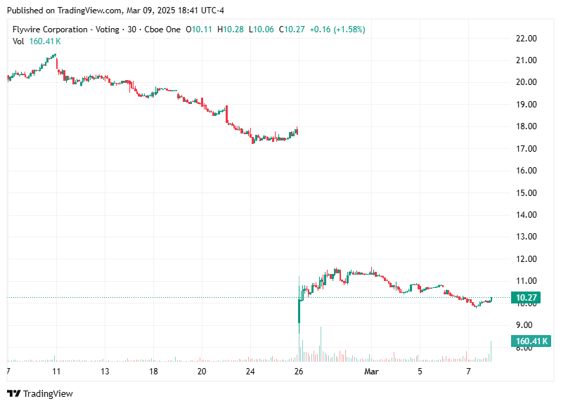 TradingView chart TradingView chart