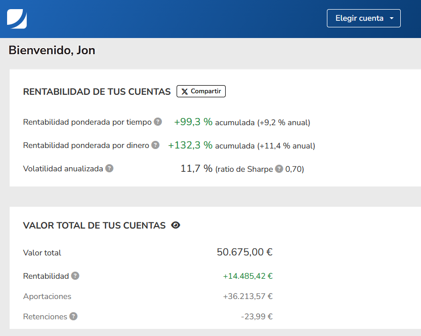 Gráfico del panel de usuario de Indexa Capital mostrando mi rentabilidad real acumulada del 132,3% y un 11,4% anualizado tras 8 años invirtiendo en fondos indexados. Gráfico del panel de usuario de Indexa Capital mostrando mi rentabilidad real acumulada del 132,3% y un 11,4% anualizado tras 8 años invirtiendo en fondos indexados.