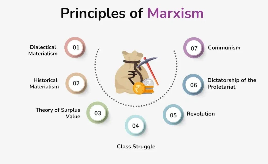 Marxism : Meaning, History, Principles, Examples & Criticism - GeeksforGeeks