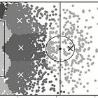 This Is How Football Teams Create Scoring Opportunities