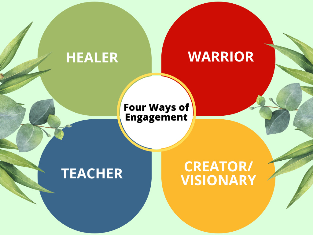 The Four Ways of Engagement: Overview - by Maia Duerr