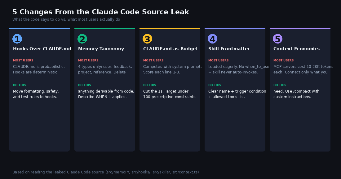 5 Changes at a Glance 5 Changes at a Glance