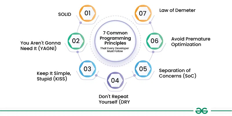 7 Common Programming Principles