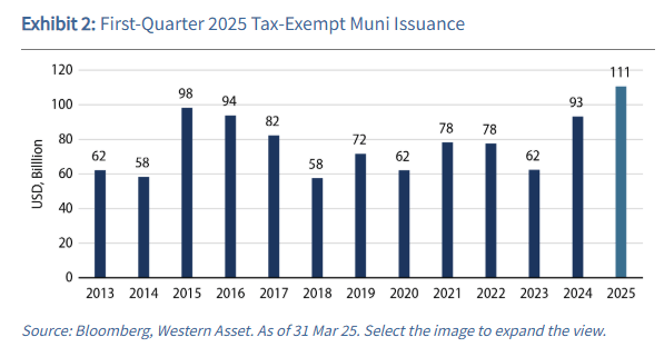 Western Asset