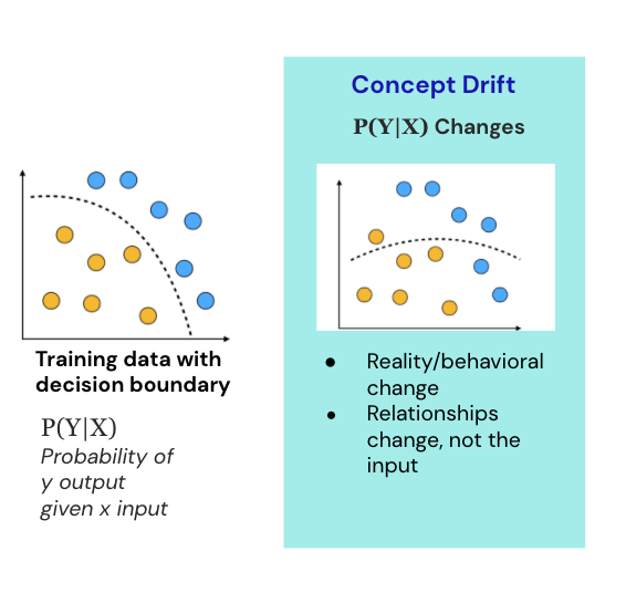 Drift in Machine Learning: How to Identify Issues Before You Have a Problem  | Fiddler AI Blog