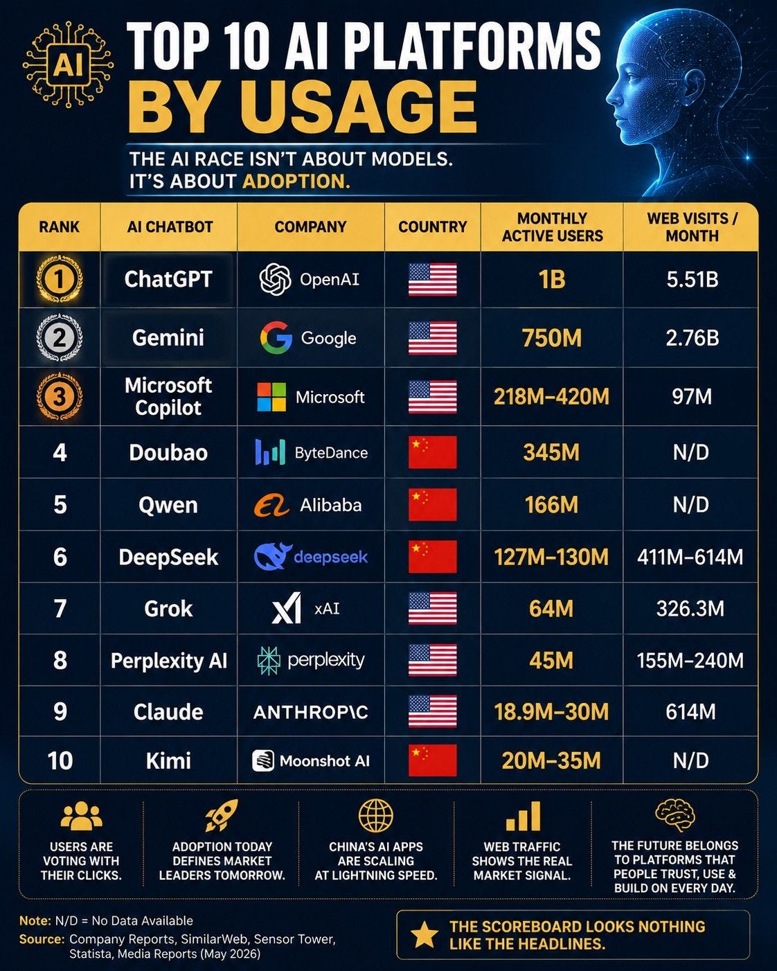 Chart Chart