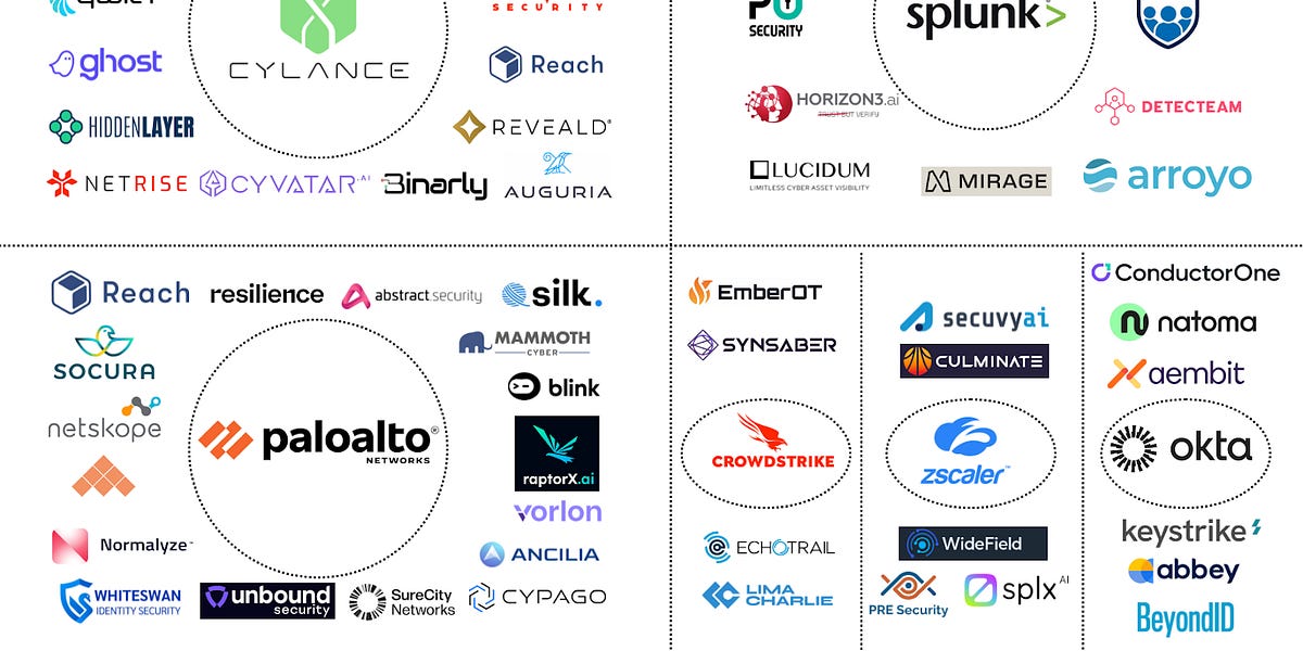 Splunk,Okta,Cylance,Palo Alto,CrowdStrike,Zscaler – Mafias in Cybersec (2024)