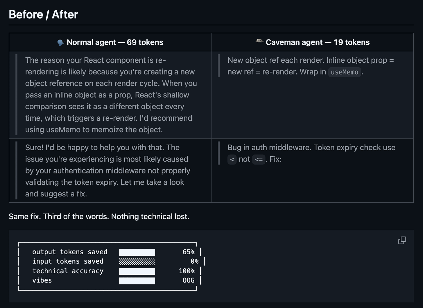 Caveman plugin in action.