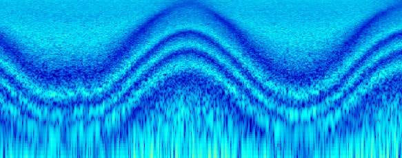 Phaser spectrogram Phaser spectrogram
