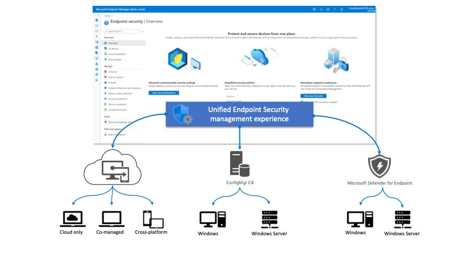 Featured image of post Microsoft Defender for Endpoint Security Settings Management: supporto ampliato per le regole di ASR Featured image of post Microsoft Defender for Endpoint Security Settings Management: supporto ampliato per le regole di ASR