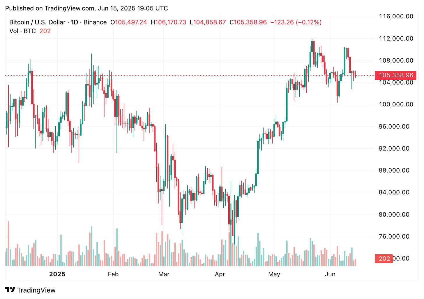 TradingView chart TradingView chart