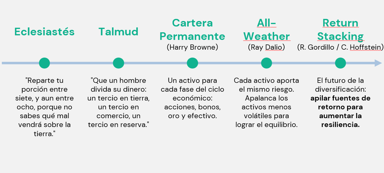 Protección frente a la incertidumbre