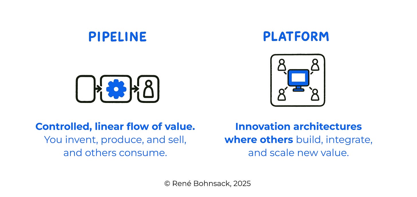 Why Strategy is Changing in the Age of AI - Part I: The New Logic of Ecosystems