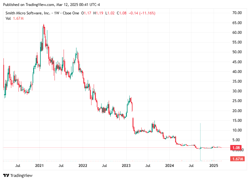 TradingView chart TradingView chart