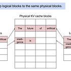 How does vLLM serve LLMs at scale?
