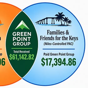 Shadow PAC and Mayor’s Campaign Exposed Paying Same Miami Political Firm; Walsh Hotel Empire Pumps $15,000 Into Niles Operation.