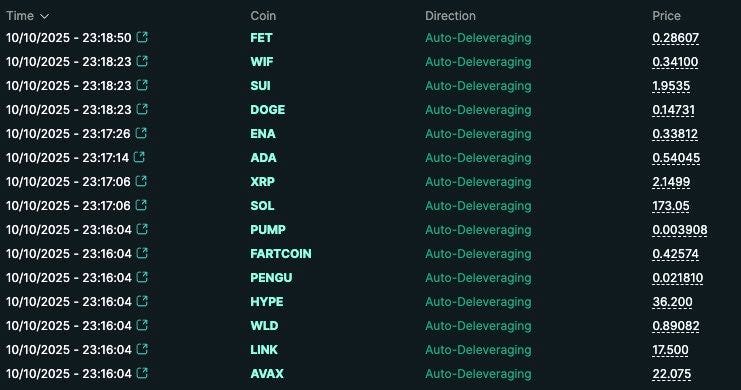 Table displaying cryptocurrency tokens and their auto-deleveraging prices with timestamps from October 10, 2025, including FET at 0.9607, SUI at 1.9530, ENJ at 0.4318, KDA at 2.0945, SOL at 0.7908, PERPCOIN at 0.8510, WLD at 0.8802, LINK at 27.500, and AVAX at 34.84.