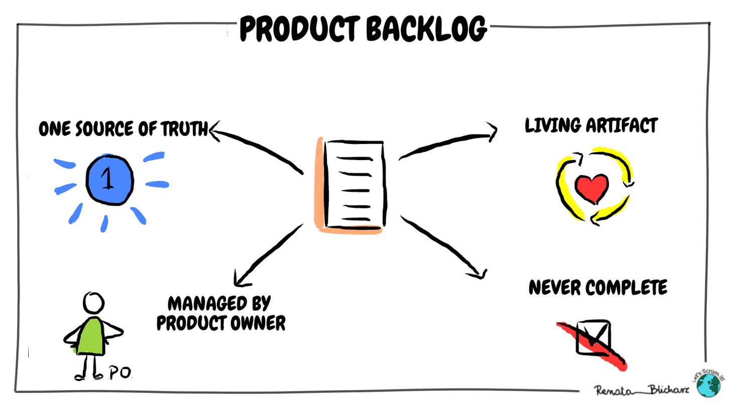 Scrum Artifacts #1 Product Backlog | Let's scrum it! Scrum Artifacts #1 Product Backlog | Let's scrum it!