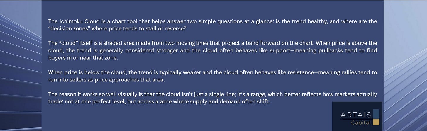  ichimoku cloud cloud model definition 