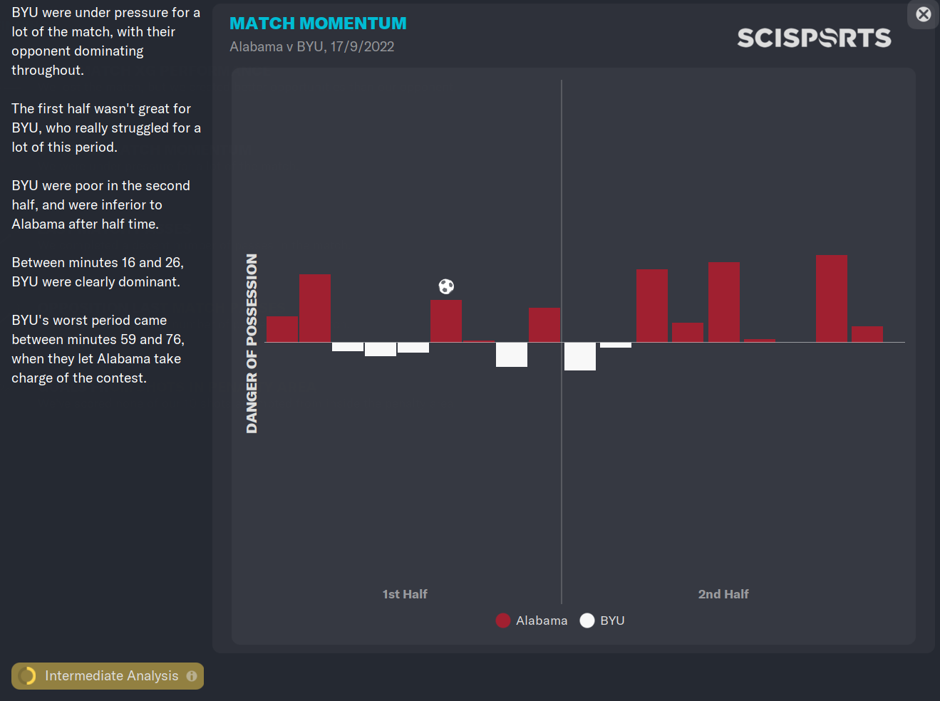 Football Manager 2023 Match Momentum