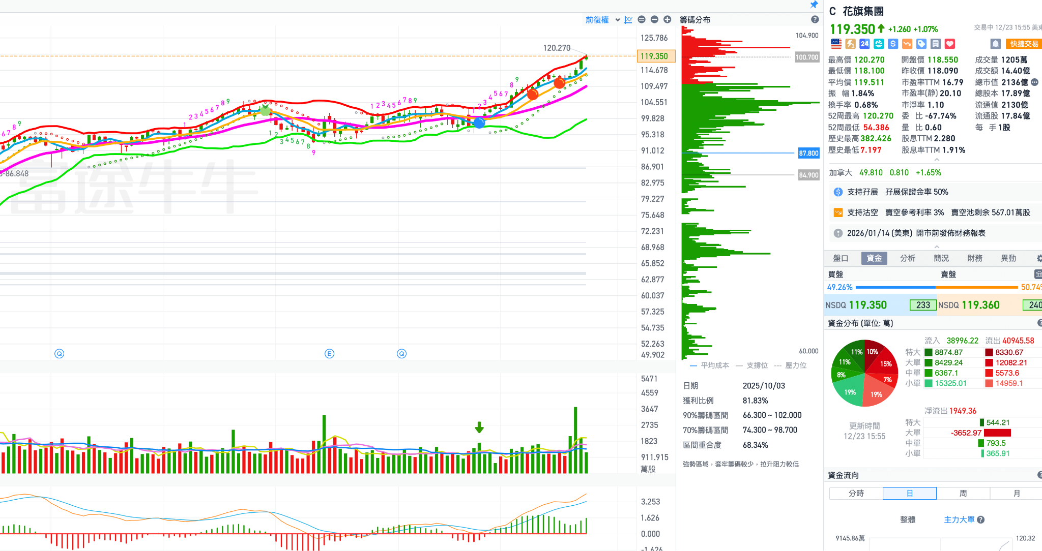NVDA短線操作建議，金融股動能續強短線可以進場嗎？ - MimiVsJames美股即時策略分享