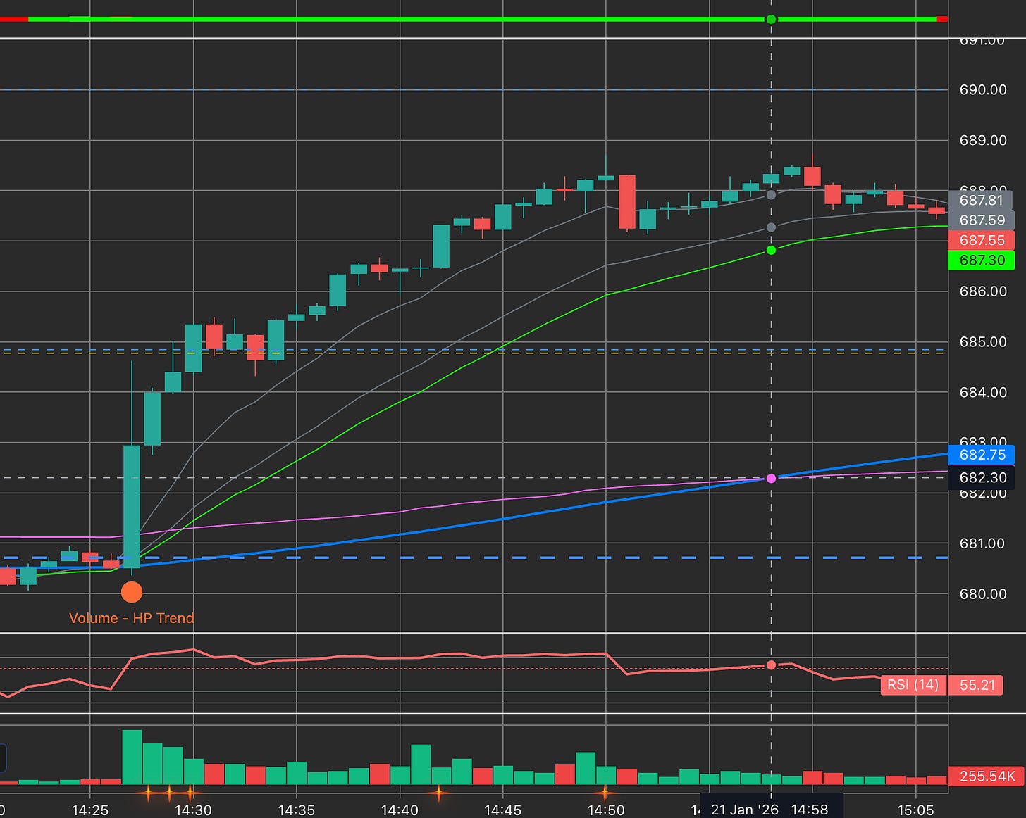 SPY Trade Ideas for Thu Jan 22 - Will this gap up get sold?