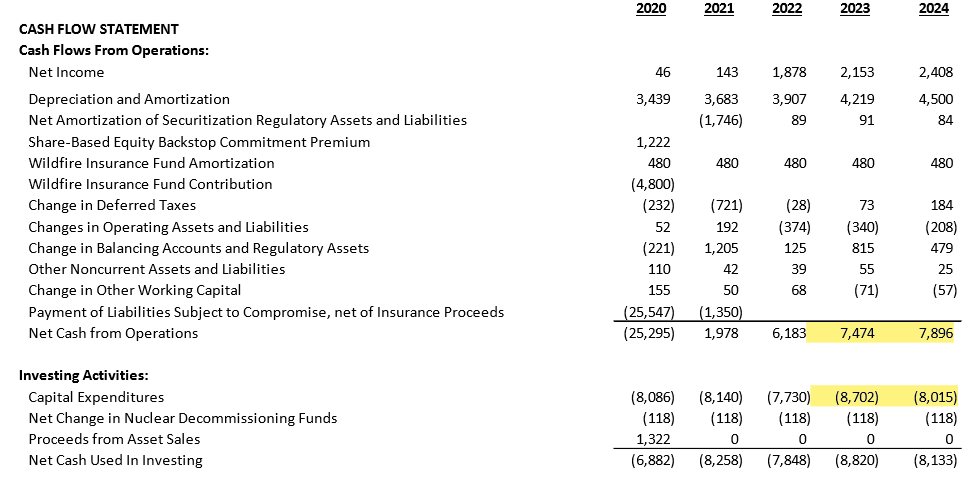 Source: company projections, bankruptcy filings Source: company projections, bankruptcy filings