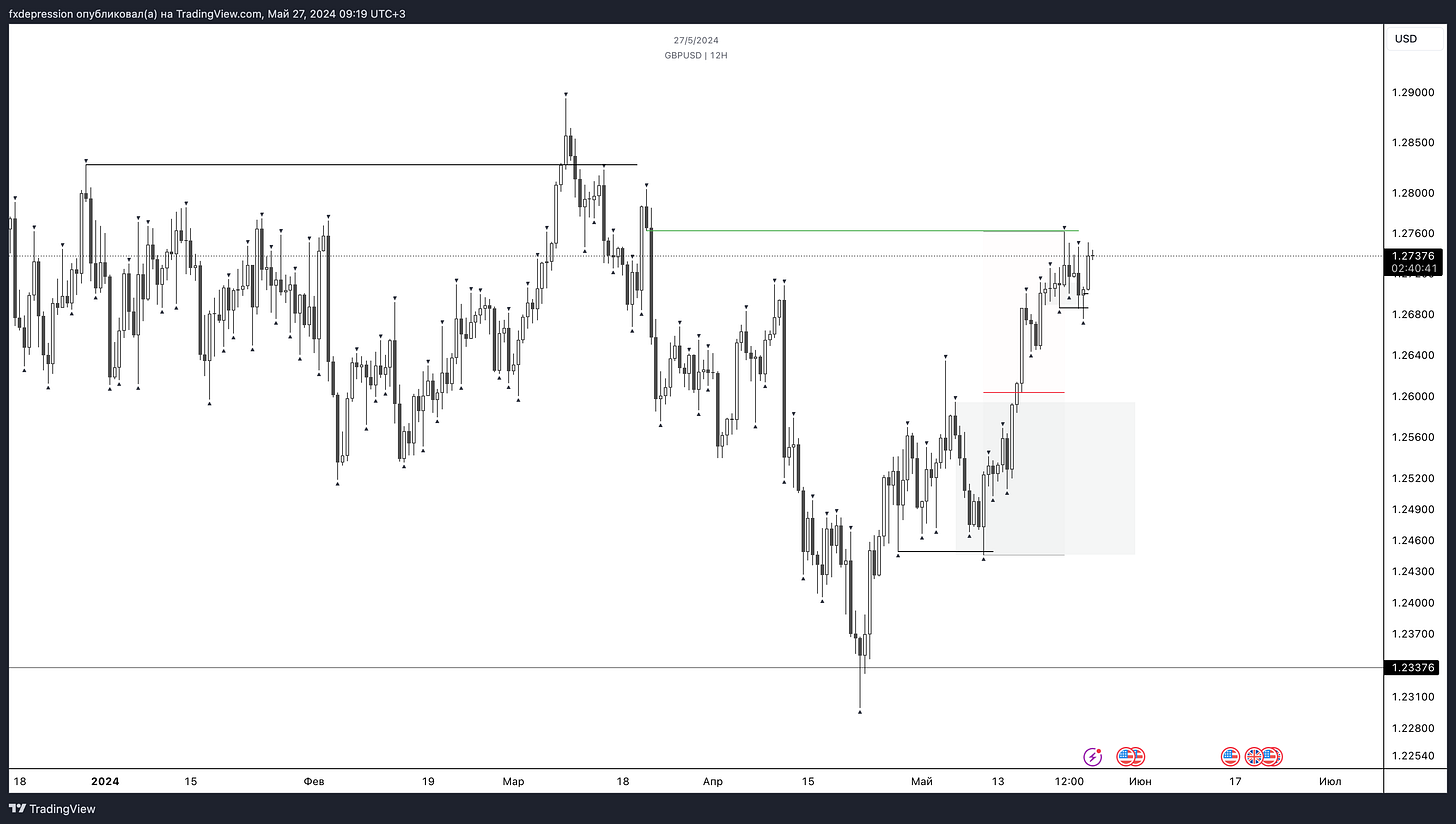 OANDA:GBPUSD Chart Image by fxdepression