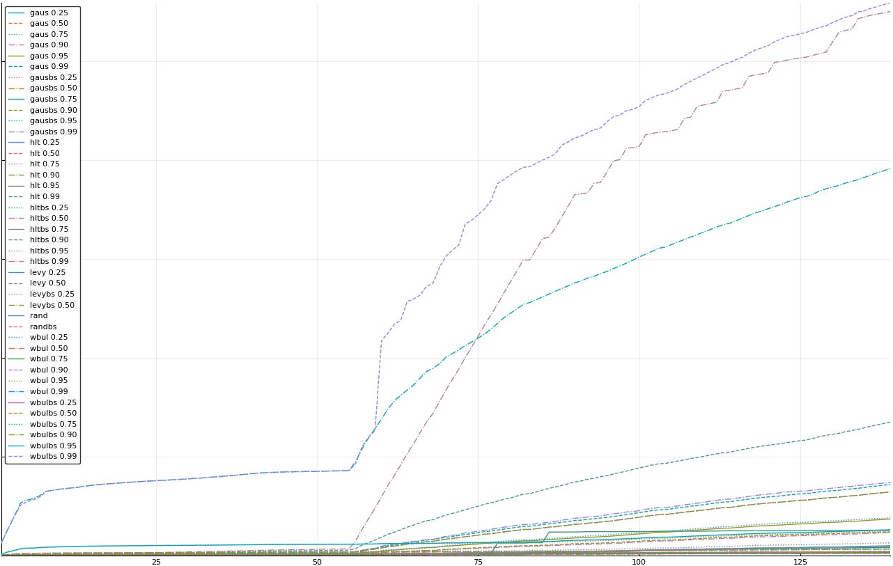 4-eliminate levy75 and levybs75