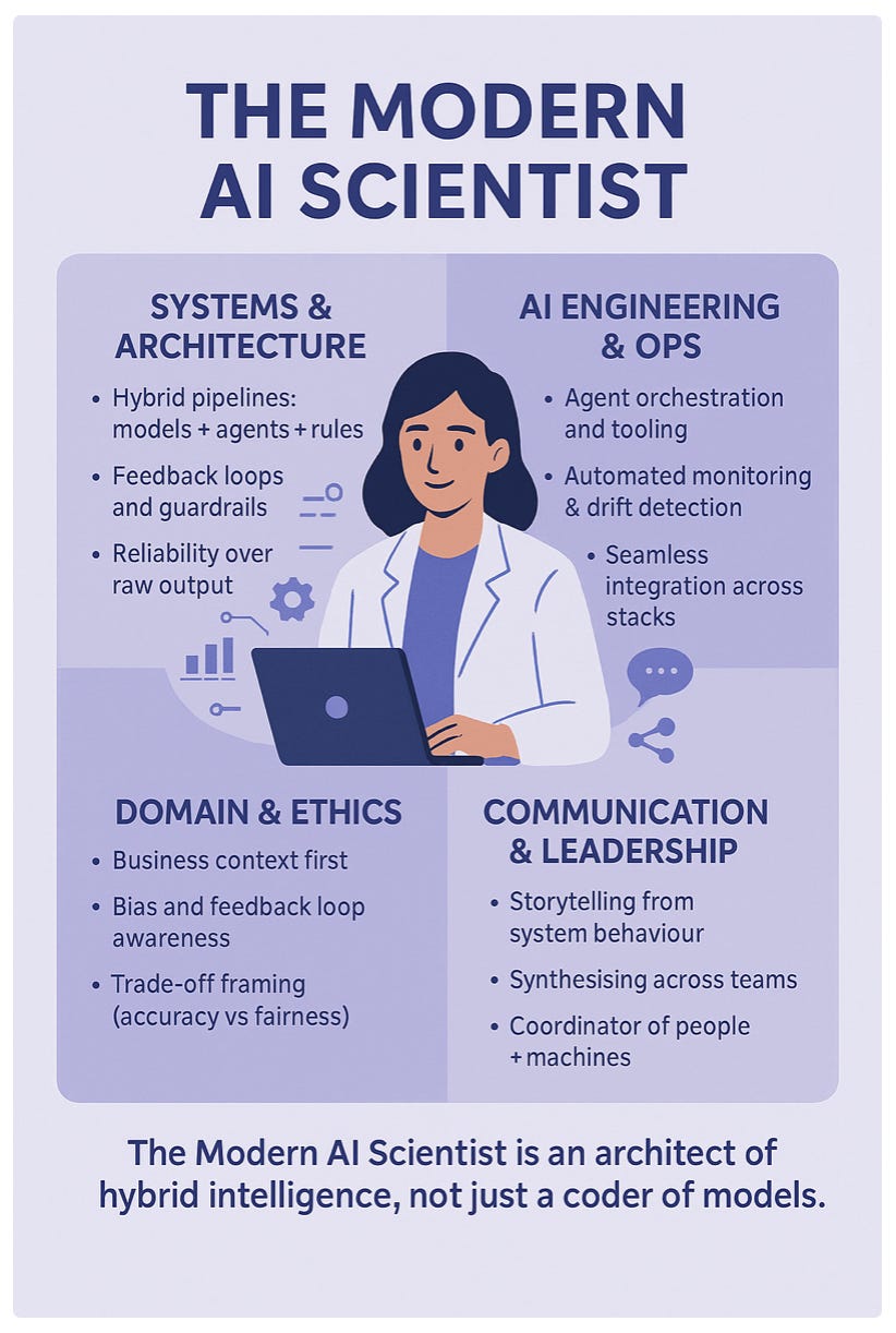 Data Science in the age of AI (part 5): The future hybrid.