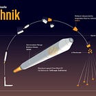Russia Fired Its Expensive Missile. One of Them Hit a Garage.