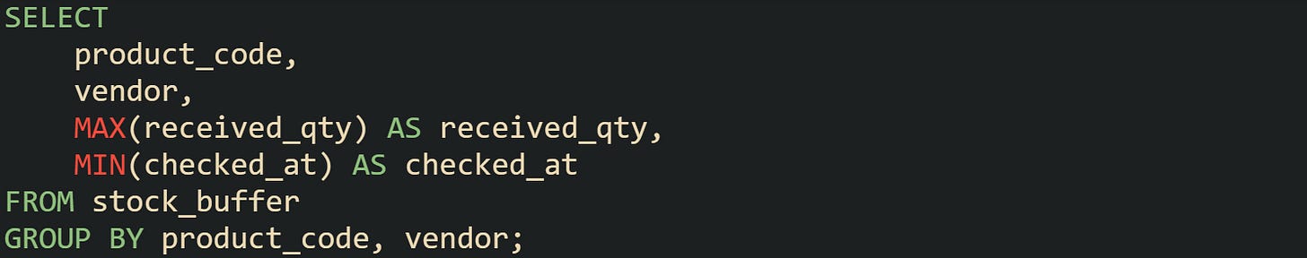SELECT     product_code,     vendor,     MAX(received_qty) AS received_qty,     MIN(checked_at) AS checked_at FROM stock_buffer GROUP BY product_code, vendor;