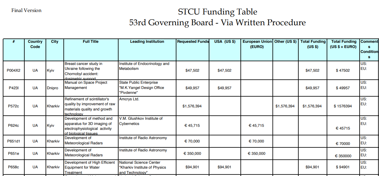 Screenshot of the stcu.int website page Screenshot of the stcu.int website page