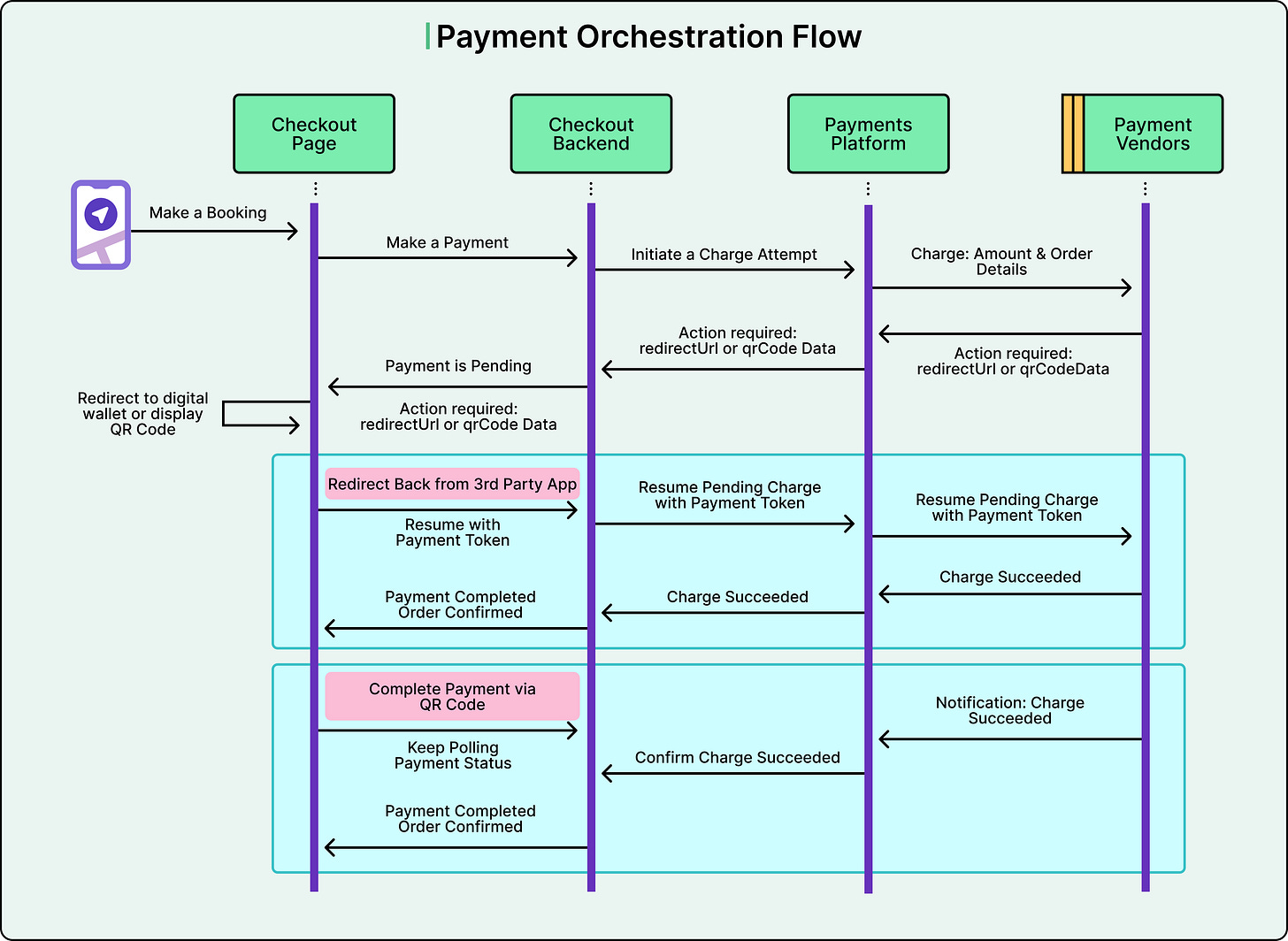 Airbnb如何在360天内推出20多种本地支付方式