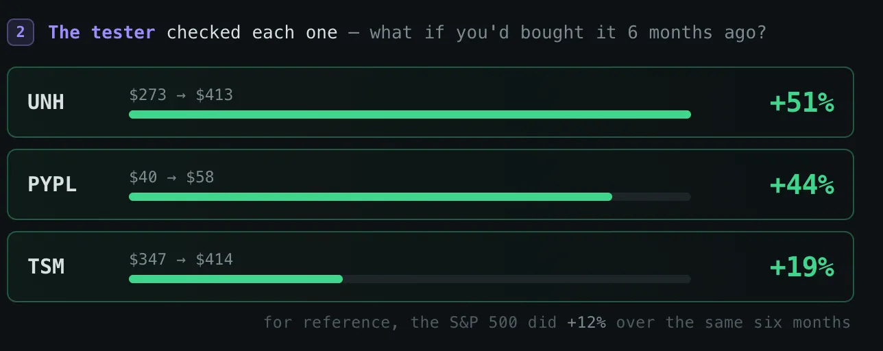 Backtester checking what a position bought six months ago would return Backtester checking what a position bought six months ago would return