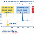 Guilford County 2026 Property Revaluation; Data and Methodology Records Request