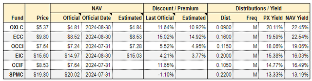 Systematic Income CEF Tool