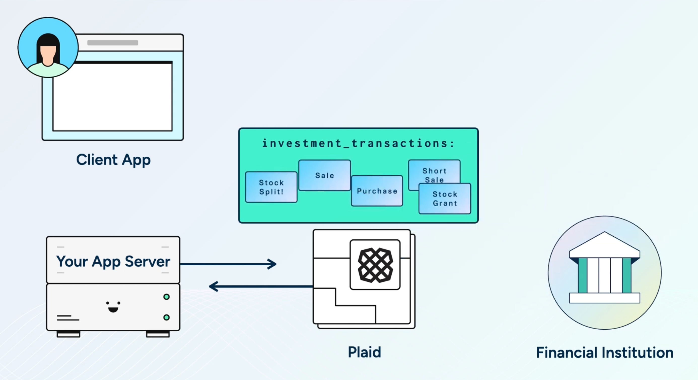 Deep Dive: Plaid - Products, Tech, and Business
