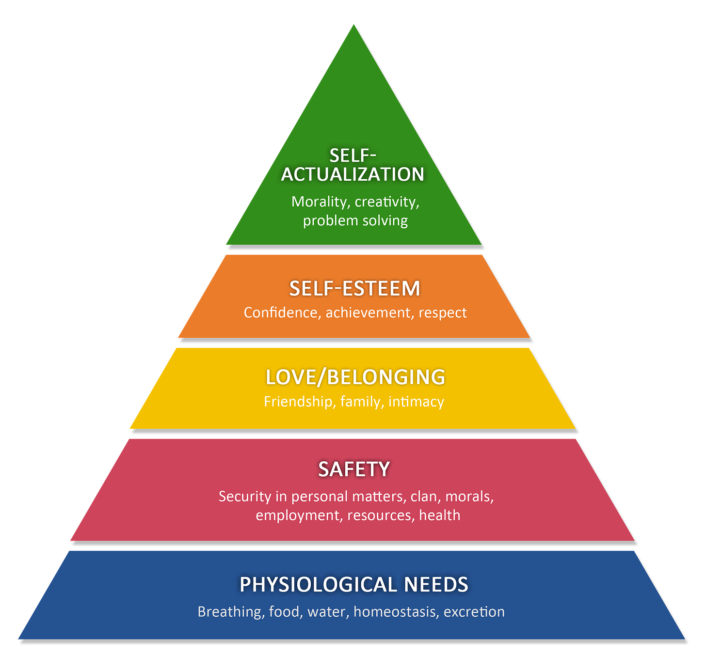 Examples Maslow's Hierarchy Of Needs Examples Maslow's Hierarchy Of Needs